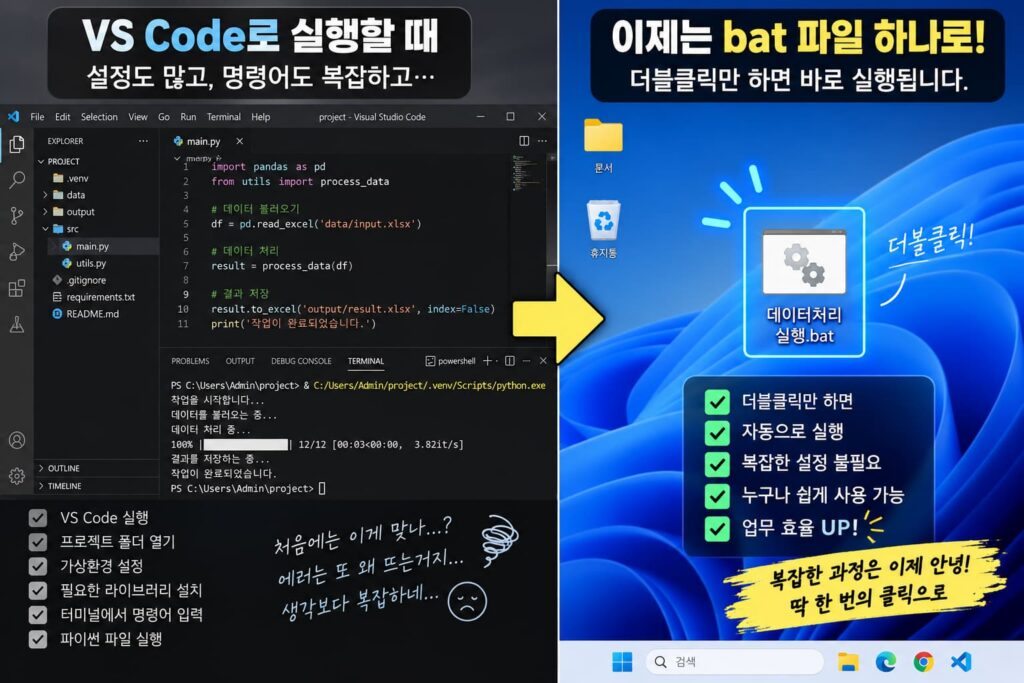 파이썬 bat 파일 적용 전후의 복잡한 실행 과정과 원클릭 실행 비교
