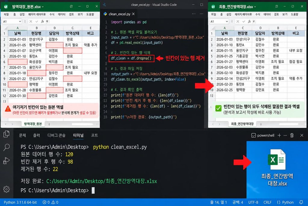 pandas의 dropna 함수를 활용한 파이썬 엑셀 빈칸 없애기 실행 결과