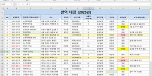 df.dropna() 코드를 실행하여 빈칸이 있는 행이 모두 삭제된 깔끔한 터미널 출력 결과 캡처
