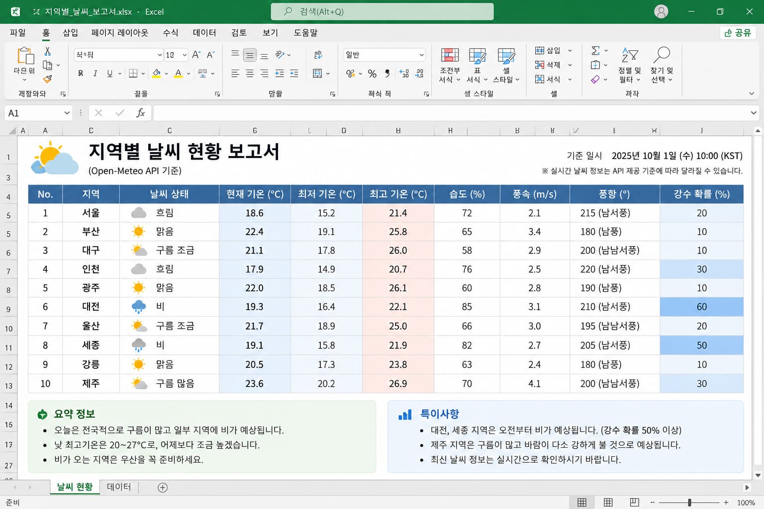 파이썬 웹 크롤링 엑셀 저장을 통해 자동 생성된 다중 지역 기상 방역 대장