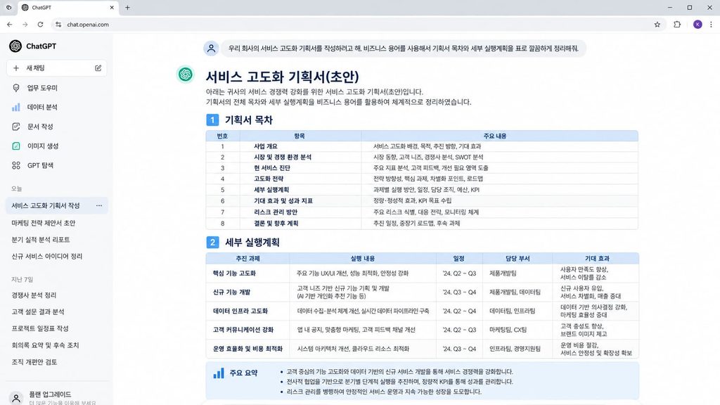 챗GPT 보고서 작성 기능을 활용하여 마케팅 기획서 핵심 요약본을 도출한 결과