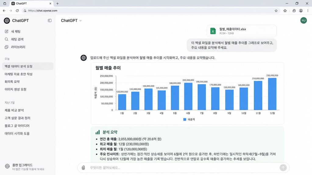 챗GPT 엑셀 분석 직장인 실무 결과로 출력된 월별 매출 추이 막대그래프 및 보고서