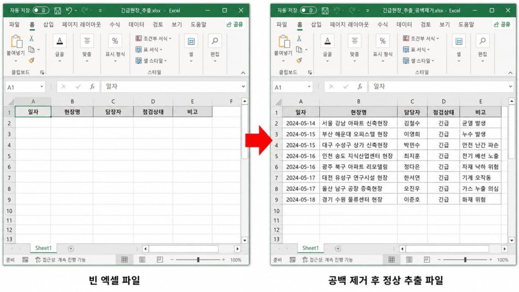 파이썬 엑셀 필터링 시 공백 제거 함수 사용 유무에 따른 결과물 비교