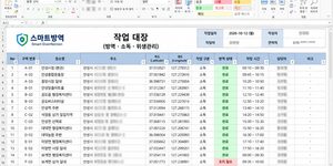 파이썬 지도 시각화를 위해 카카오 API로 위도 경도 좌표를 변환한 방역 엑셀 대장